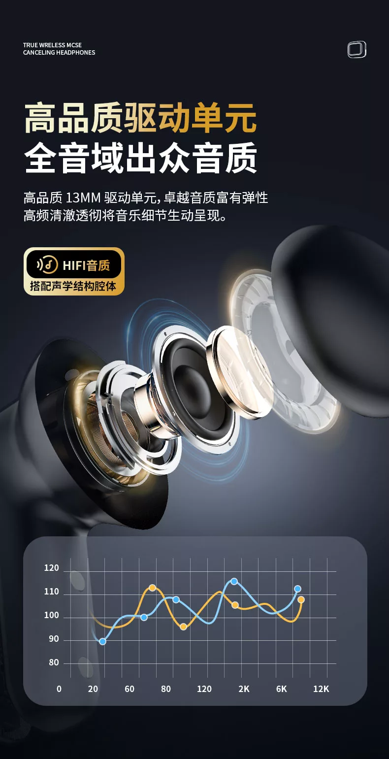 小狮ai蓝牙耳机运动屏显主动降噪长续航高音质多功能耳机