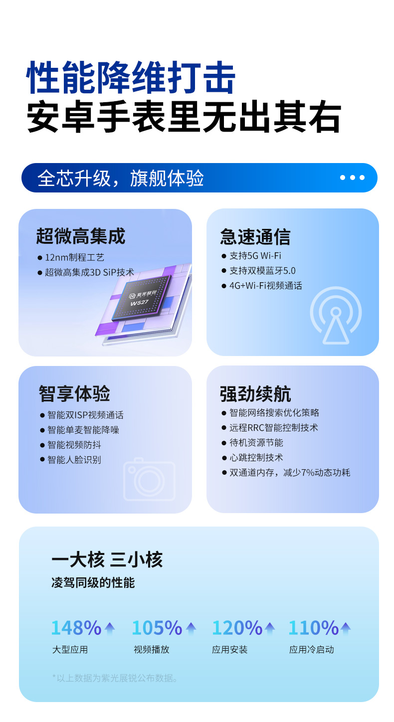 小狮F24智能手表