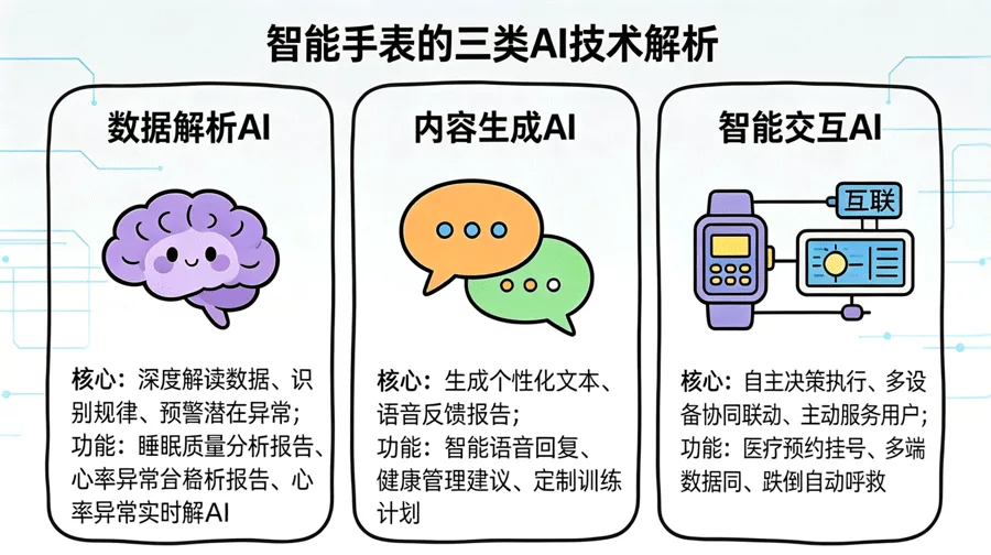 ai大脑